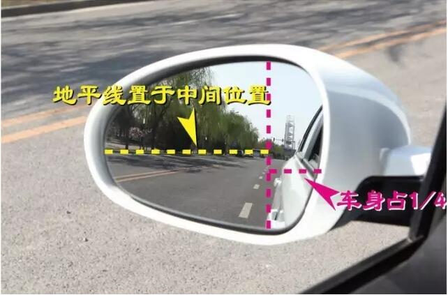 汽車后視鏡在不同角度的情況下，到底有哪些不同？